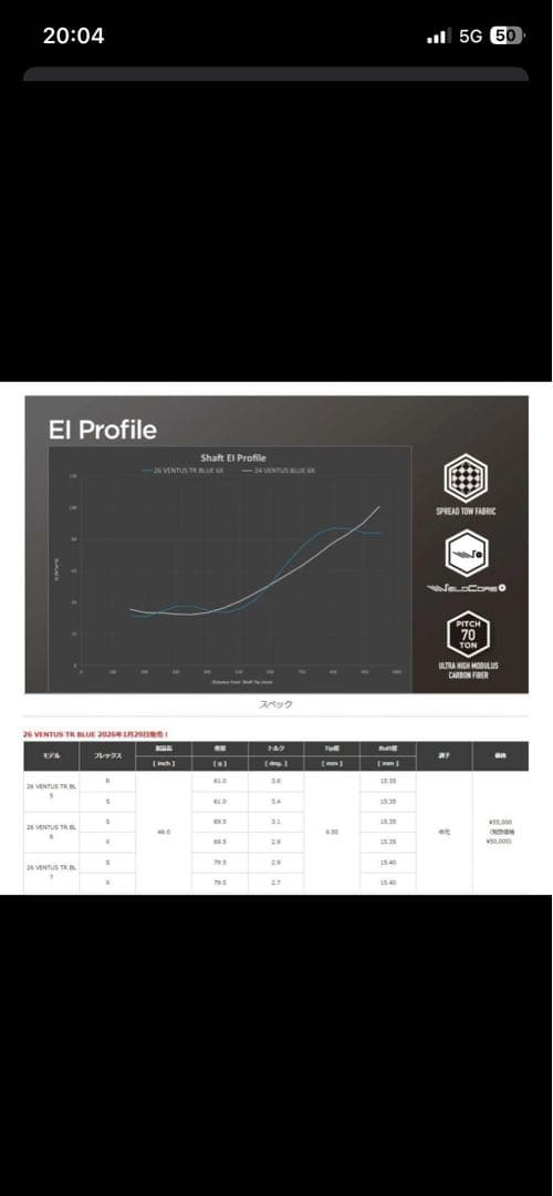 【希少】週末特価！テーラーメイド26ベンタスTRブルー6S 3W用　シャフト新品