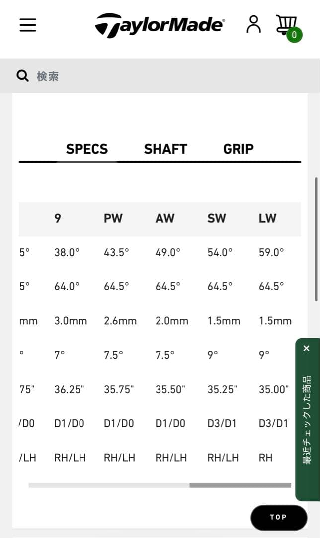 テーラーメイドTaylorMade Sim max AW SWセット kbs