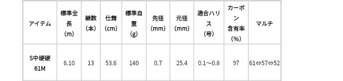 ダイワ　早春　S中硬硬　61m 美品　渓流竿 ソフトケース付き