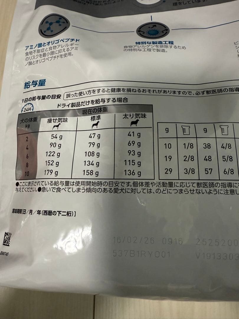 ロイヤルカナン 犬 アミノペプチド フォーミュラ 3kg