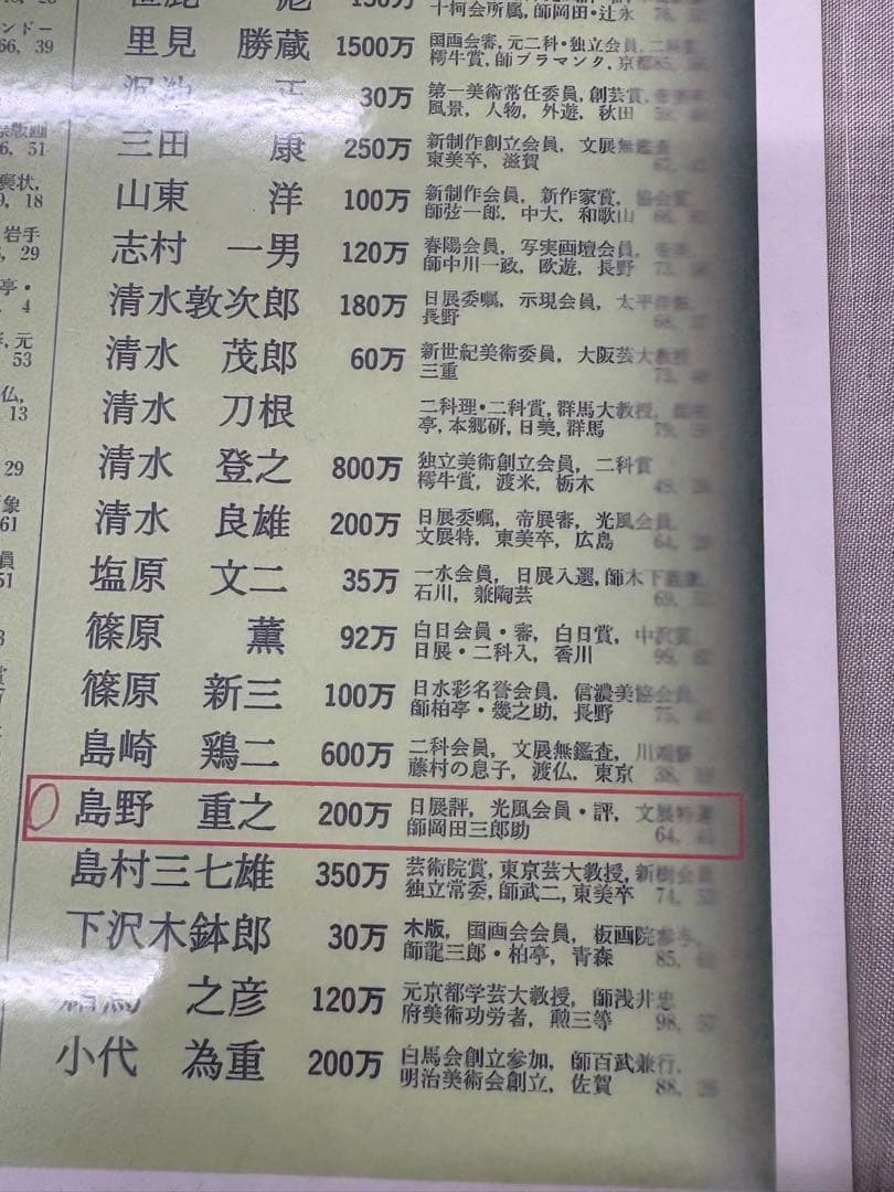 「睡蓮」　島野重之　絵画　風景画 花 油彩画　日展