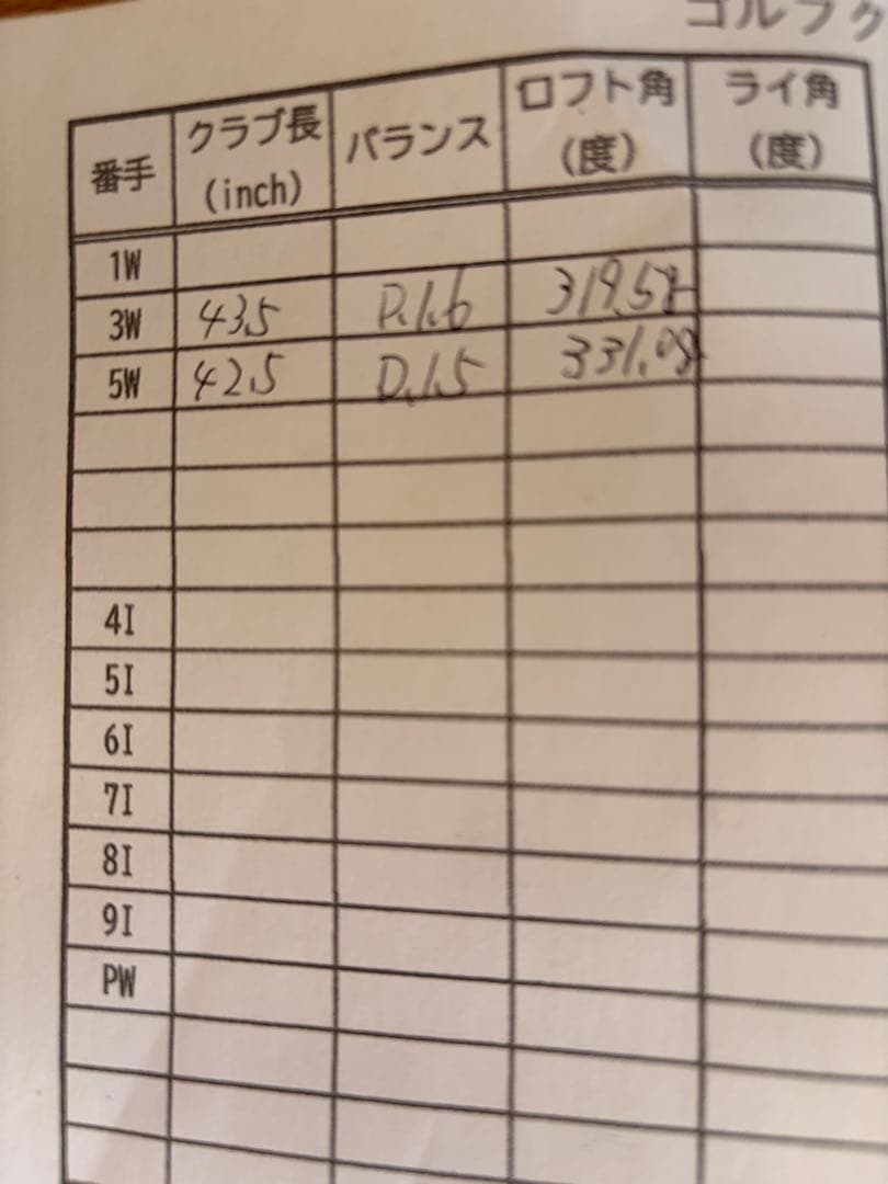 TaylorMade qi35 MAX フェアウェイウッド カスタムシャフト