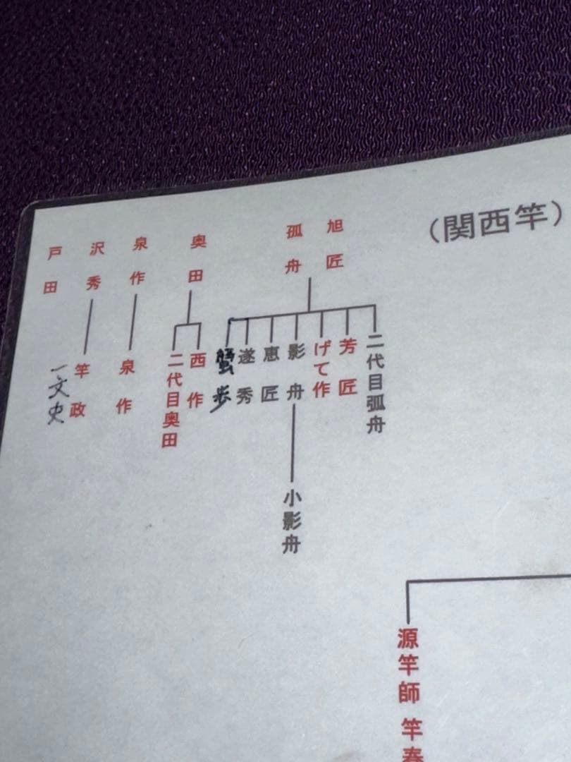 未使用の初代 芳匠 1976年作 硬式正調子 鶯研ぎ出総塗節巻 4本継 134寸