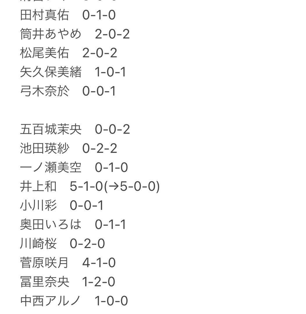 乃木坂46 乃木コレ スペシャル衣装38 生写真